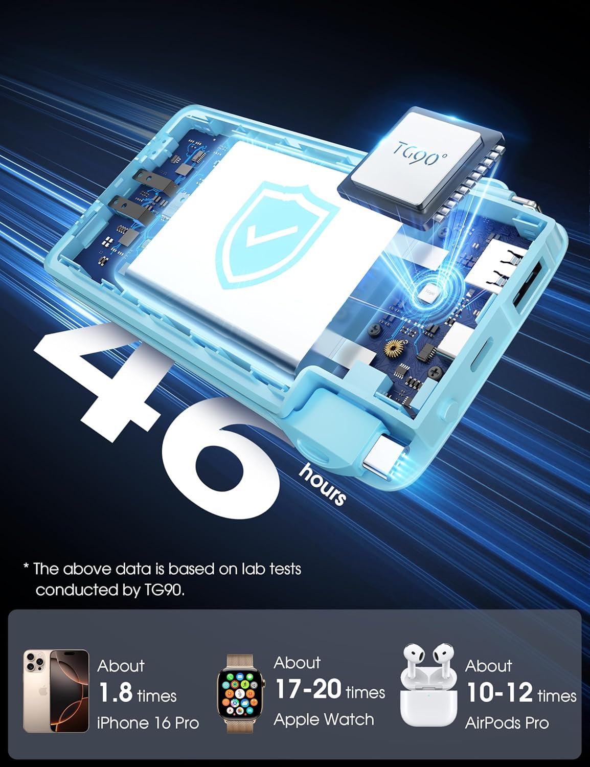 2 Pack 10000Mah Power Bank Built-In Foldable AC Wall Plug and Cables,Ultra Slim Compact Cell Phone Fast Charger,External Battery Pack Compatible with Iphone and Android Devices,Black & Blue