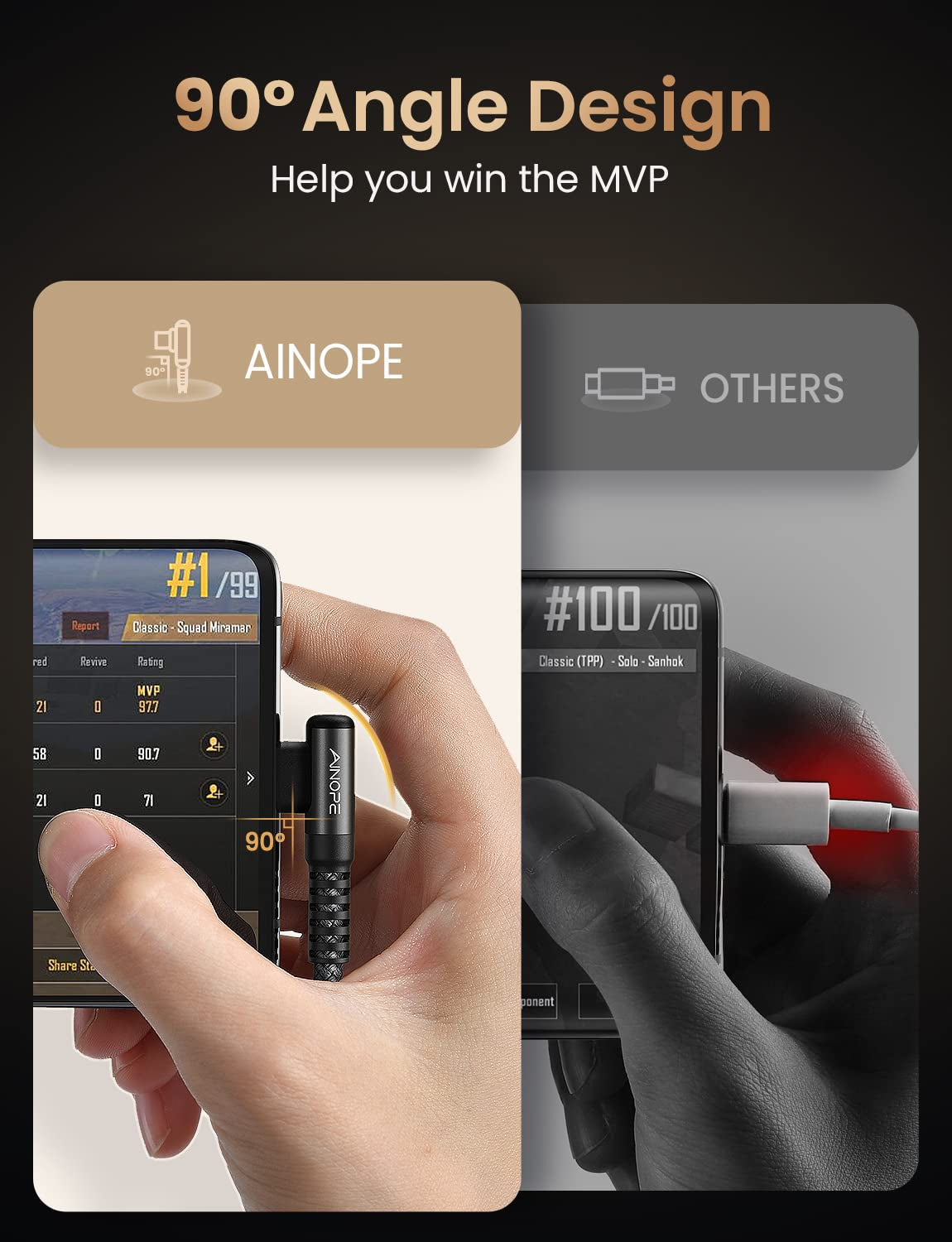 AINOPE 2-Pack Type C Charging Cable 3.1A Fast Charge, Right Angle [6.6Ft+6.6Ft] USB C Cable, Durable Nylon Braided Type C Charging Cable Fast Charge Compatible Galaxy S10 S9 S21, LG V30,V20,G6