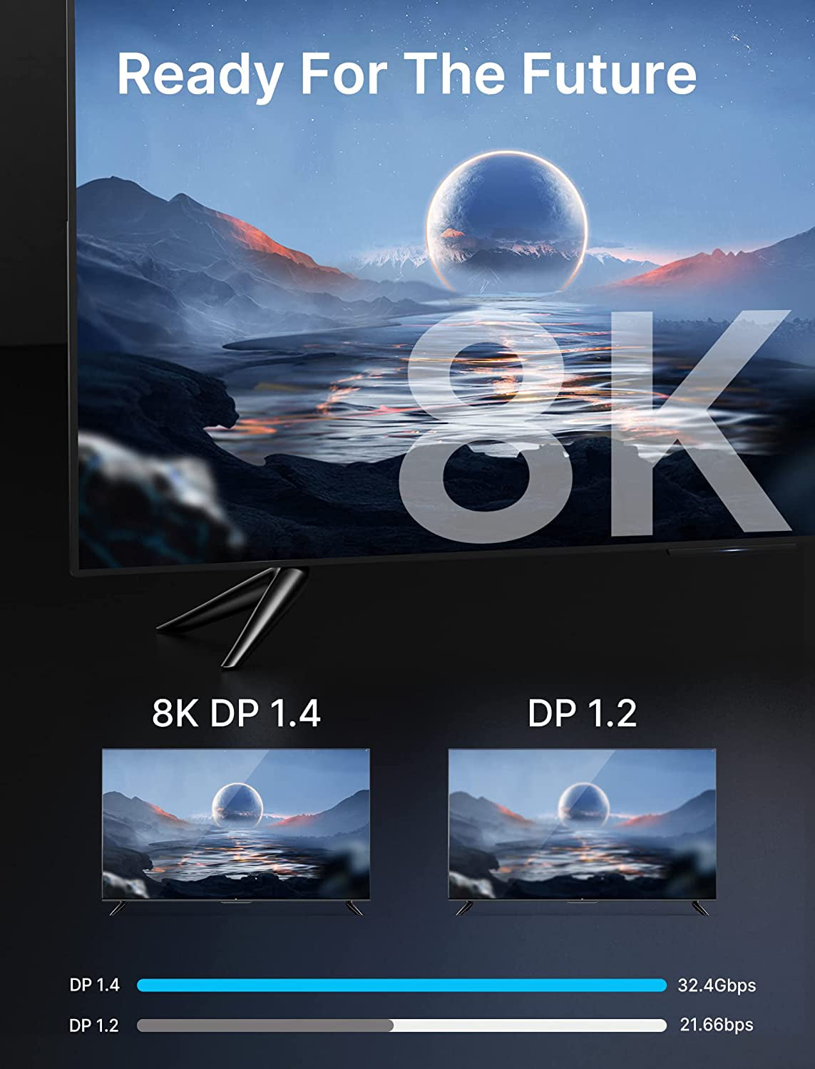 JSAUX Displayport Cable 1.4 10Ft, 8K DP Cable | 8K@60Hz, 4K@144Hz, 2K@240Hz 2K@165Hz | HBR3, 32.4Gbps, HDR10, Freesync, G-Sync for Gaming Monitor Graphics Card TV PC Laptop -Grey